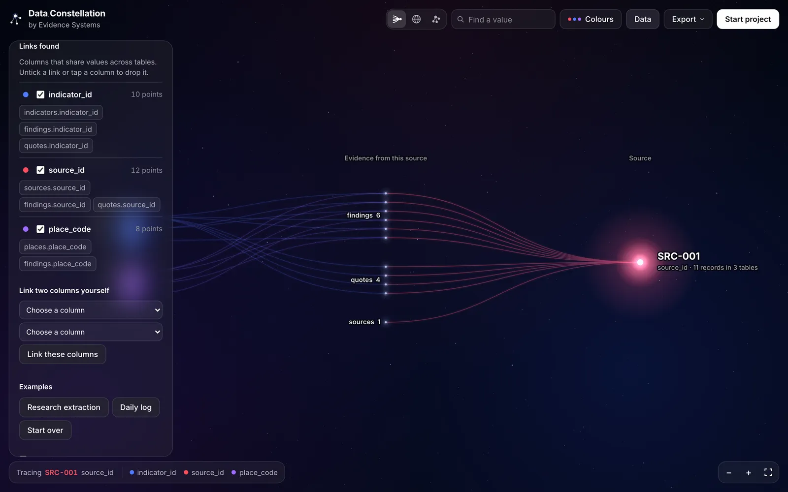 Data Constellation with the Data drawer open on Links found, listing each shared column and the tables it joins, beside a trace of the example data