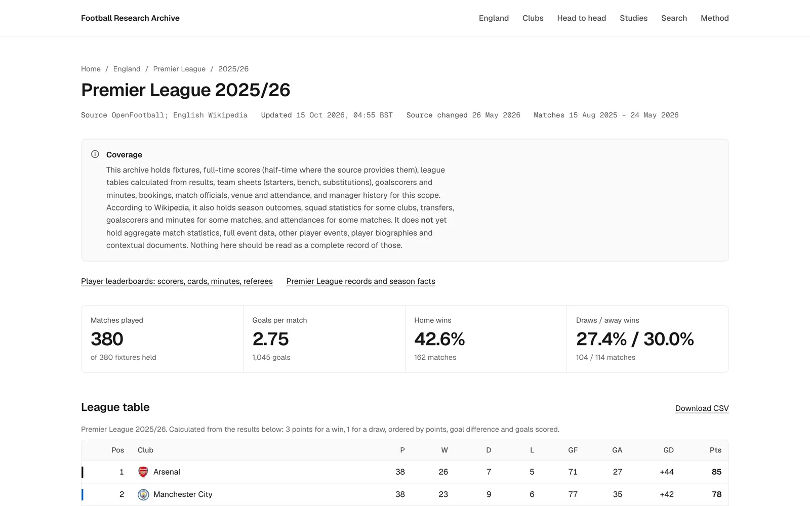 Premier League 2025/26 table on the Football Research Archive, with its source and update date shown above it