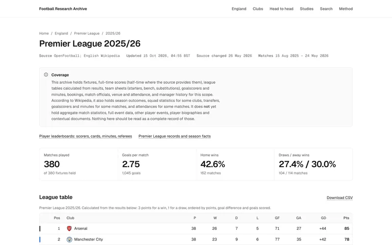Premier League 2025/26 table on the Football Research Archive, with its source and update date shown above it